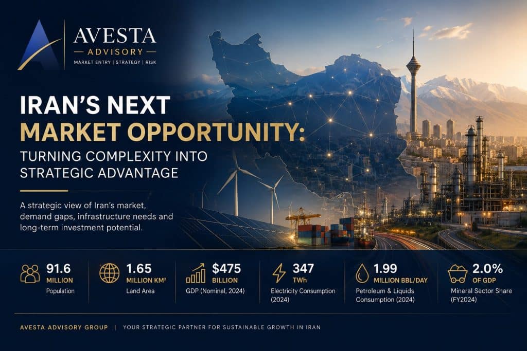 Iran Market Opportunity